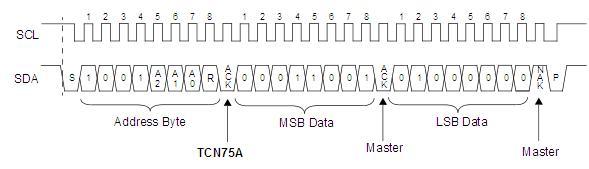 I2C example