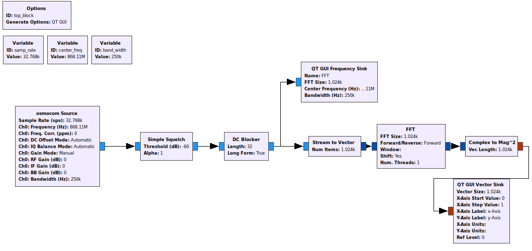 Getting started with GNURadio & scapy | disk91.com – the IoT blog